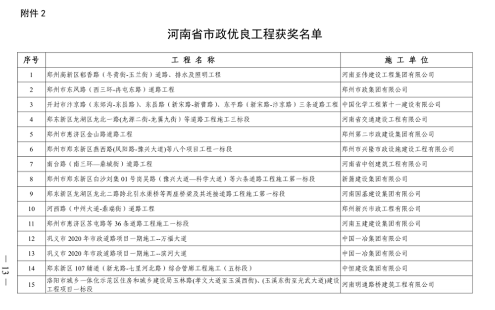 喜報(bào)！河西路道路工程榮獲“河南省市政優(yōu)良工程獎(jiǎng)”